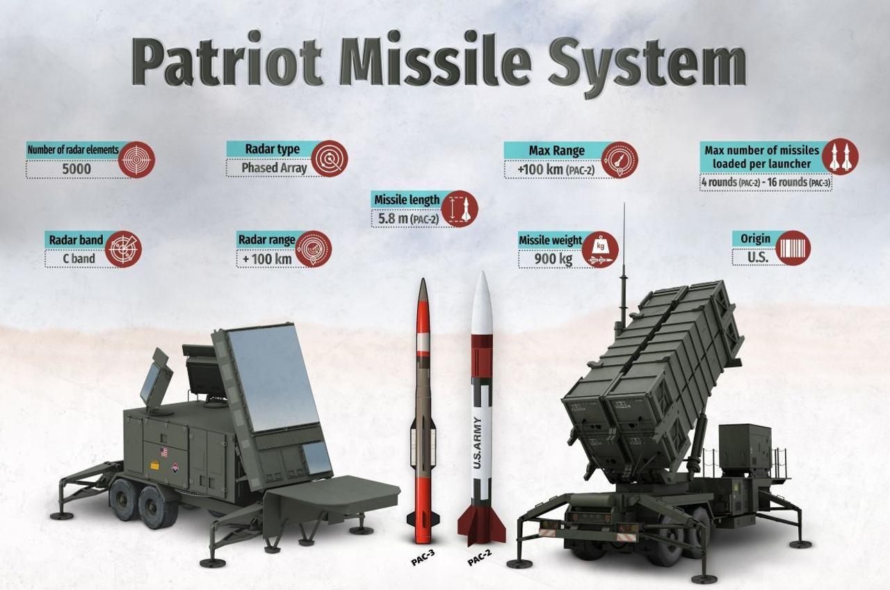 Patriot PAC-3 MSE успешно интегрирован с радаром LTAMDS: перехват любых воздушных угроз с 360° обзором