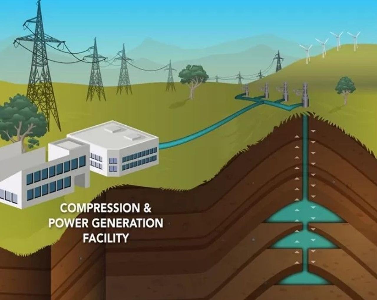 Новый метод, «подземное гравитационное хранилище энергии», предлагает эффективное  хранение энергии в заброшенных шахтах