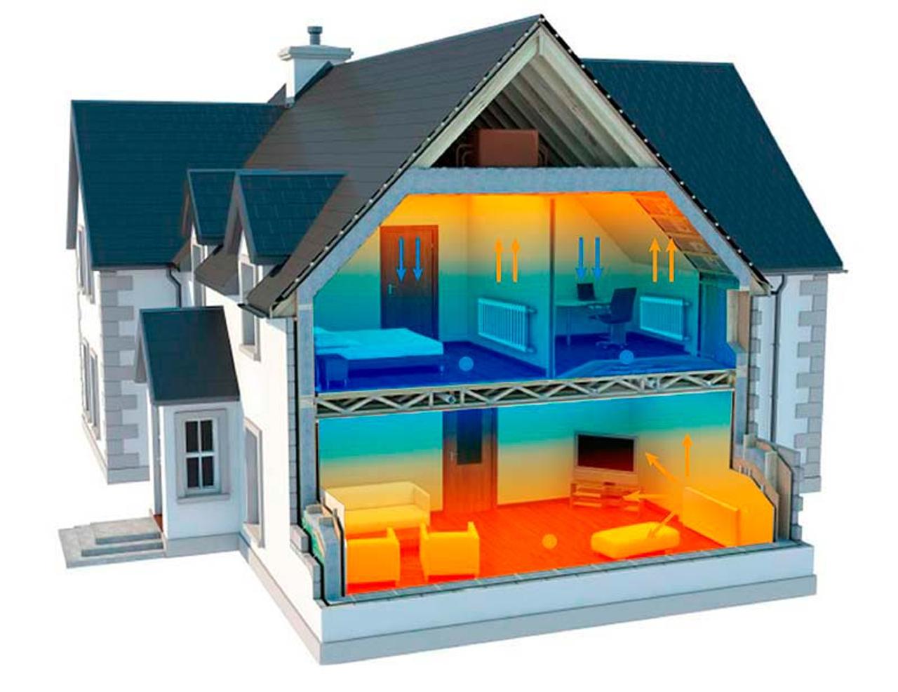 Какое сделать эффективное отопление для загородного дома?